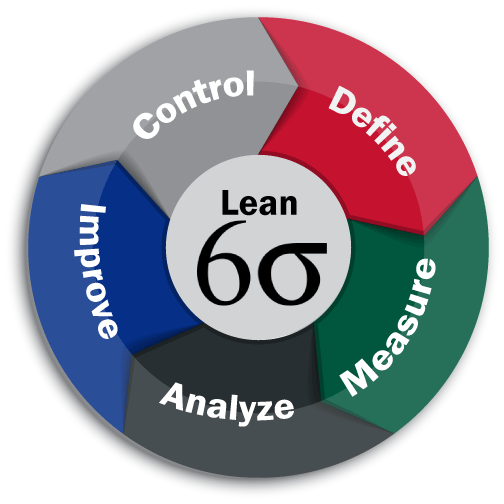 The Benefits of Taking the Best Six Sigma Certification Programs