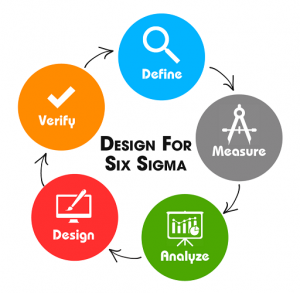 Six Sigma Green Belt Test